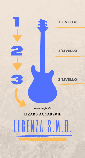 LIZARD SMB 教学体系