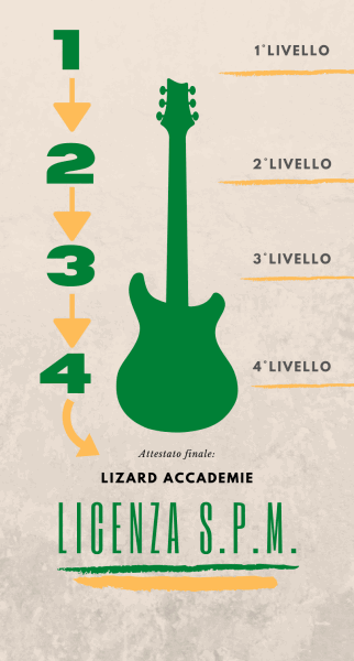 LIZARD SPM 教学体系