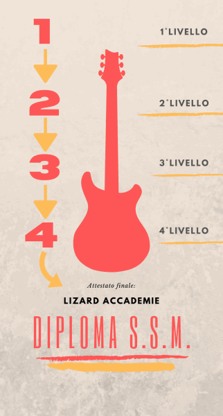 LIZARD SSM 教学体系